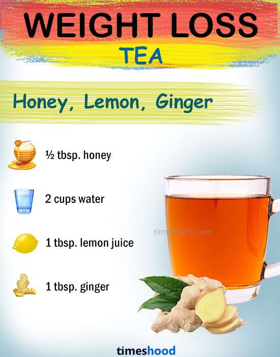 15 Effective DIY Weight Loss Drinks [with Benefits ...
