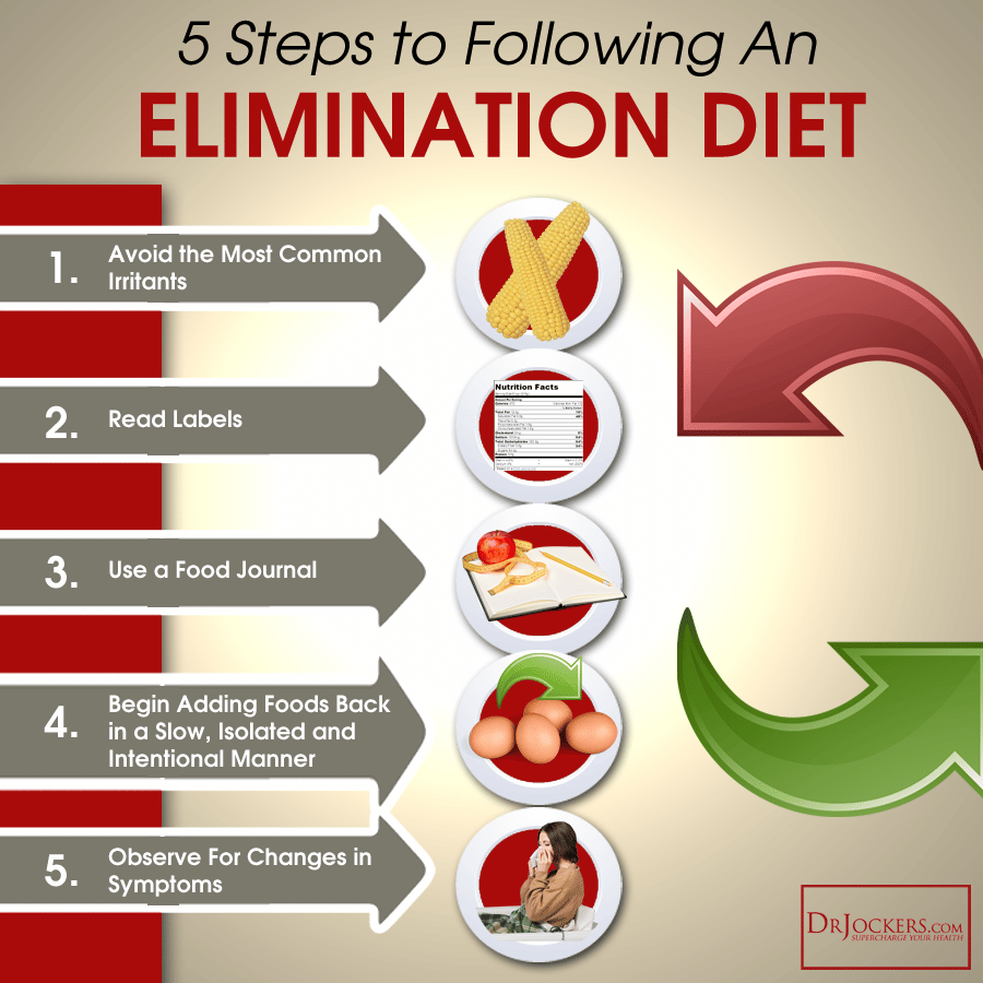 5 Steps to Following An Elimination Diet