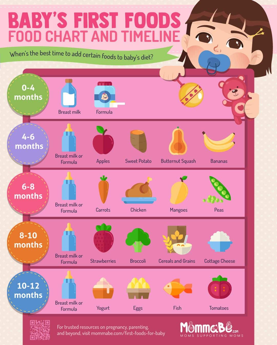 9 Healthiest First Foods for Baby + Recipes [INFOGRAPHIC]