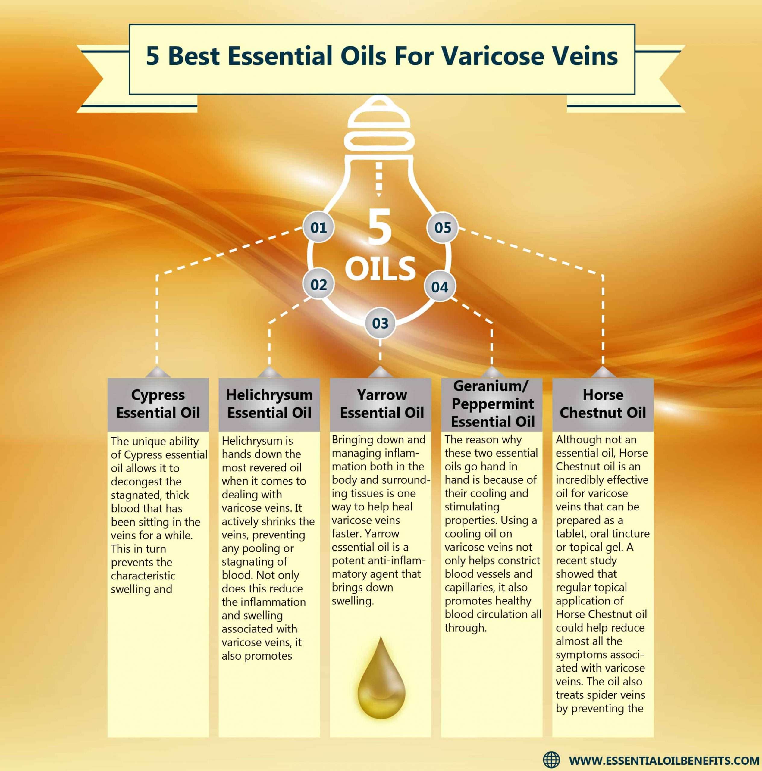 Best Essential Oils and Recipes For Varicose Veins ...