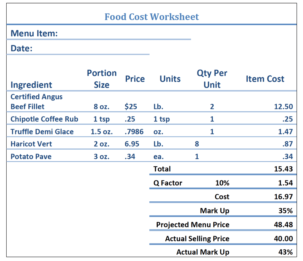 Calculating Food Cost  The Culinary Pro