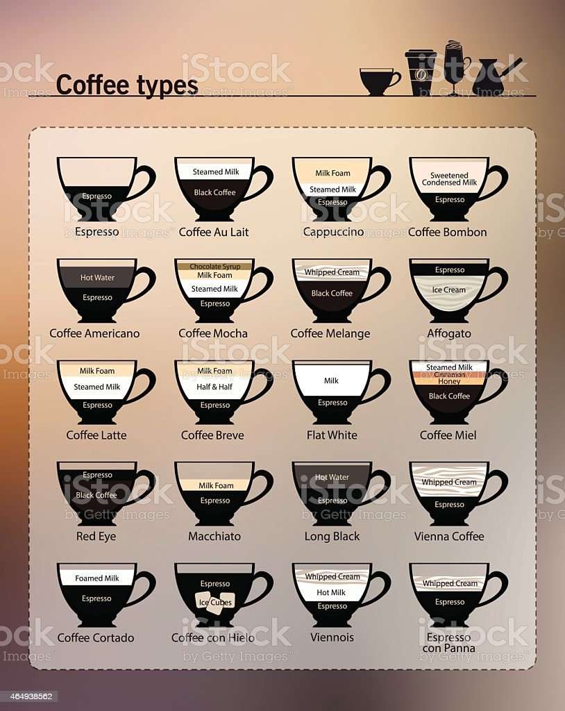 Coffee Types Vector Set Different Types Of Coffee Stock Illustration ...