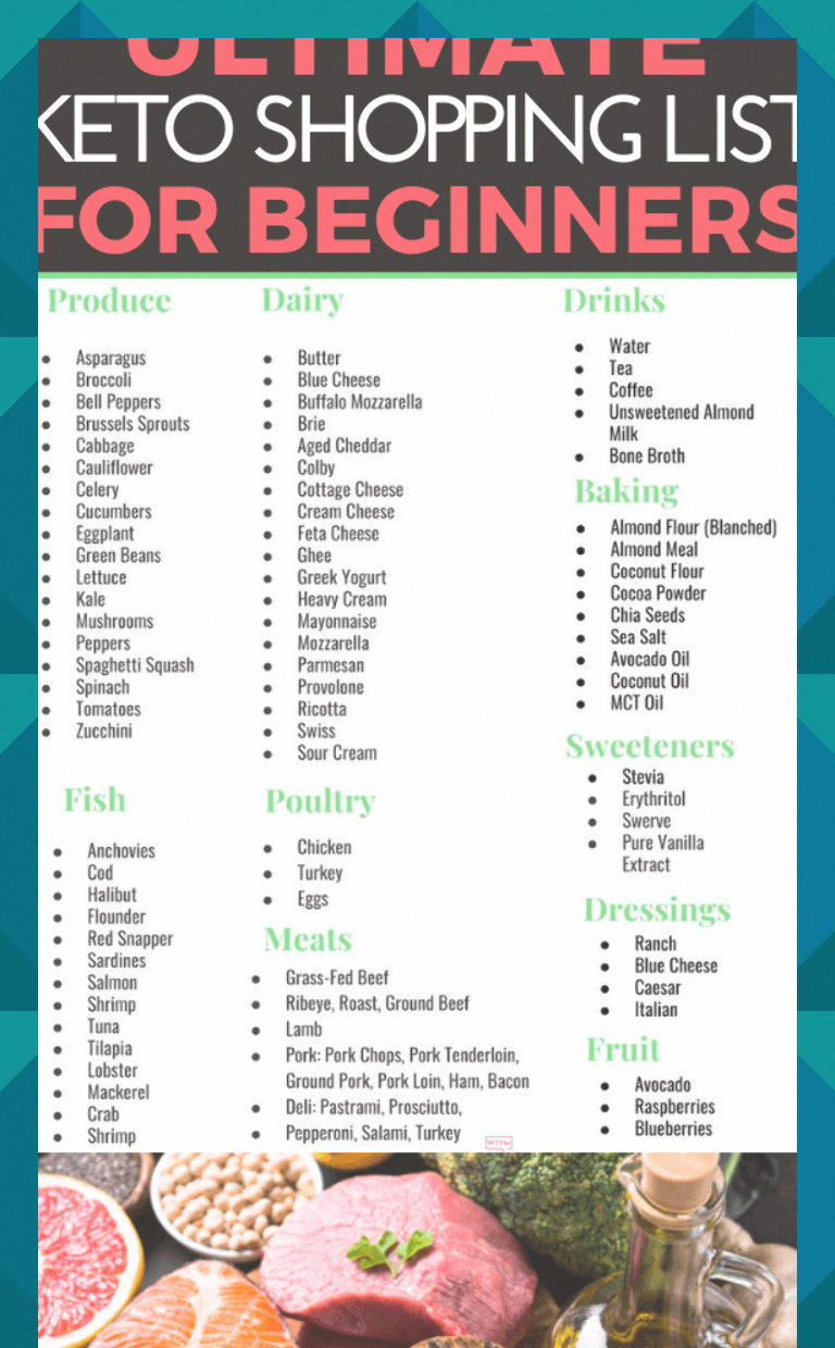 Create A Shopping List Of Keto Diet Foods (Image 7898372349) # ...