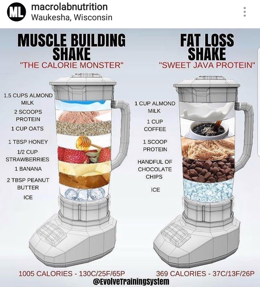 Easy Protein Shakes For Weight Loss