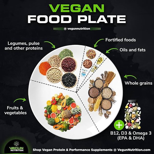 Eat More Plants on Instagram: The Vegan Food Plate made easy! ...