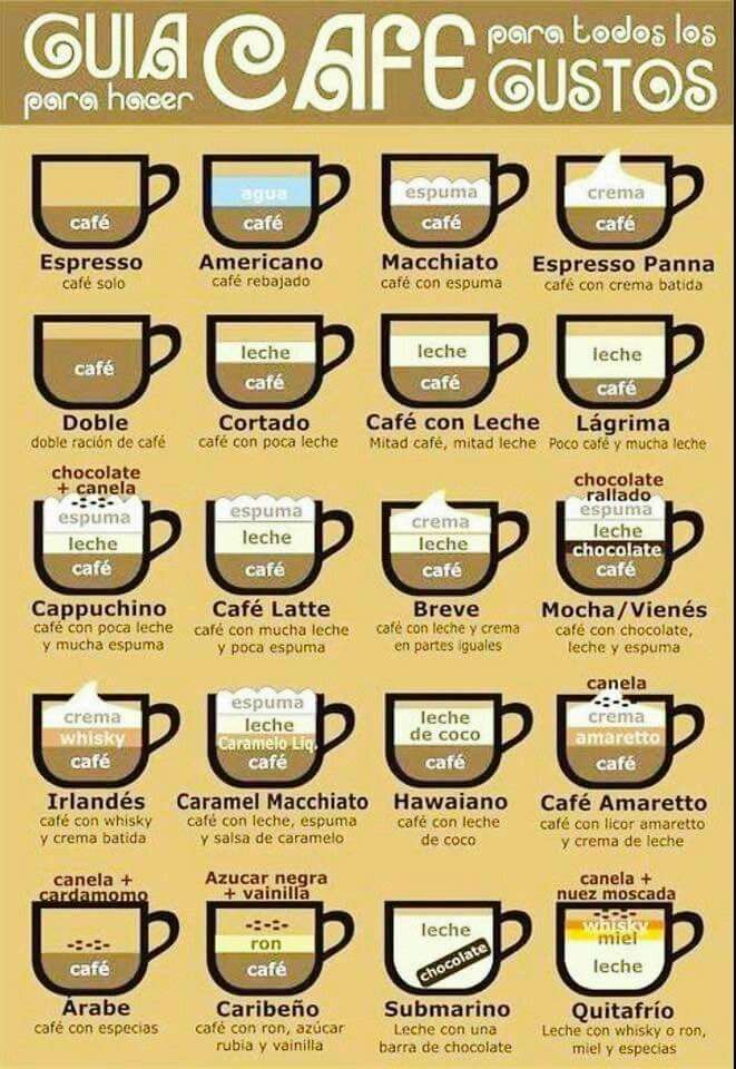 How to do different kinds of coffe