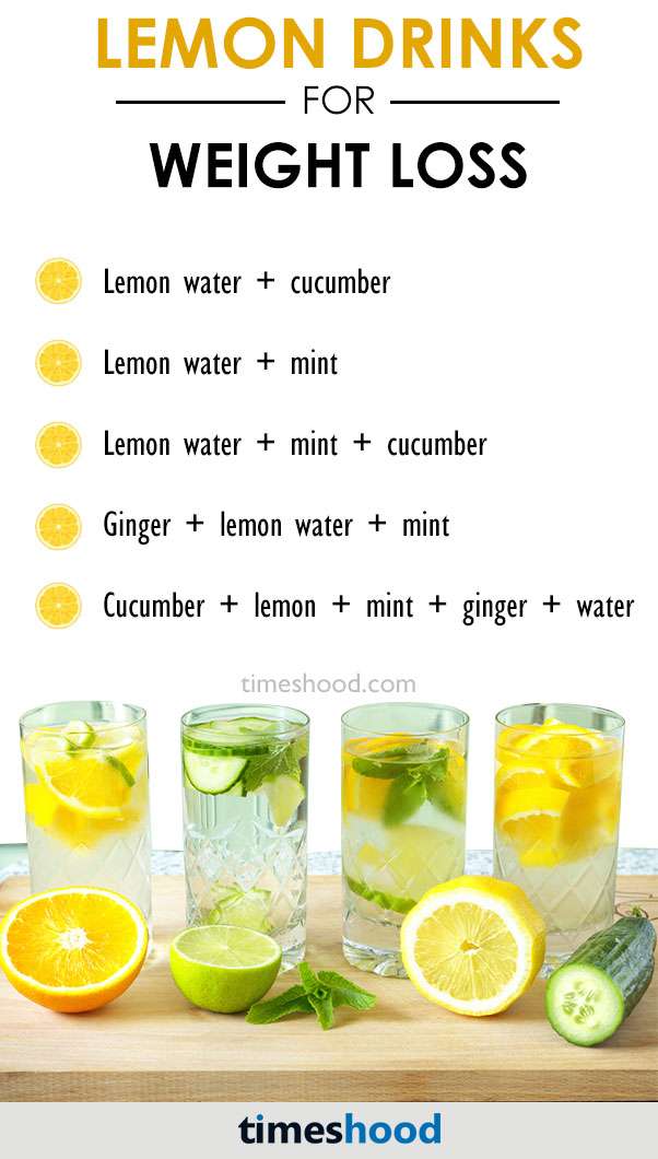 Lemon Water for Weight Loss: How It Works &  When to Drink ...
