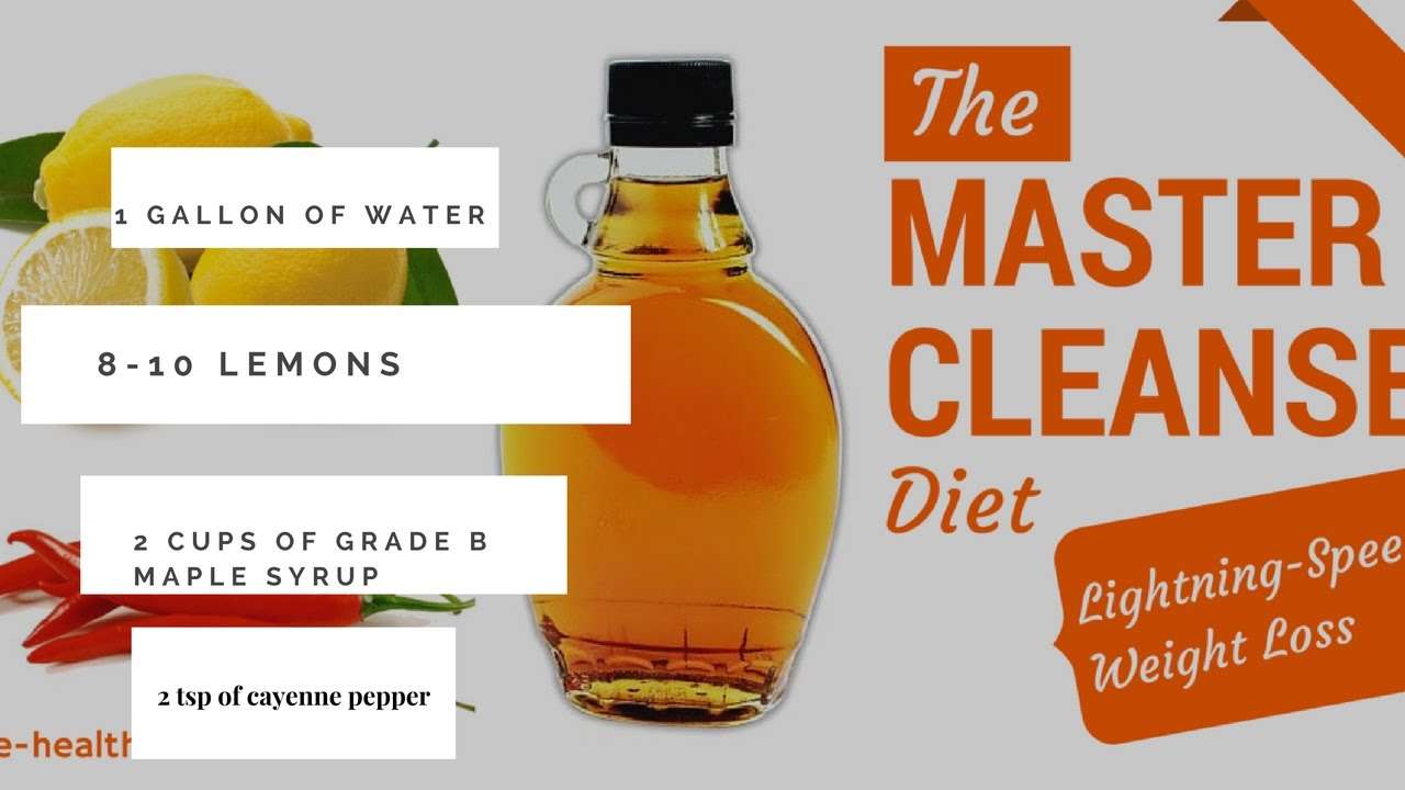 Master Cleanse: Day 14, 1 gallon recipe