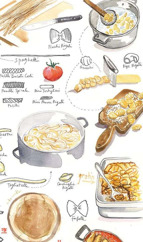 Pasta poster, Kitchen art, Types of pasta print, Watercolor painting ...