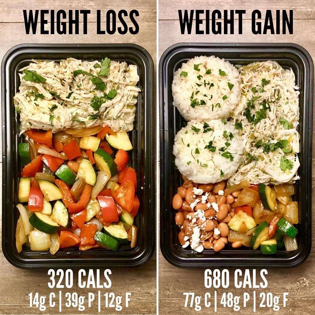 Pin on low carb meals