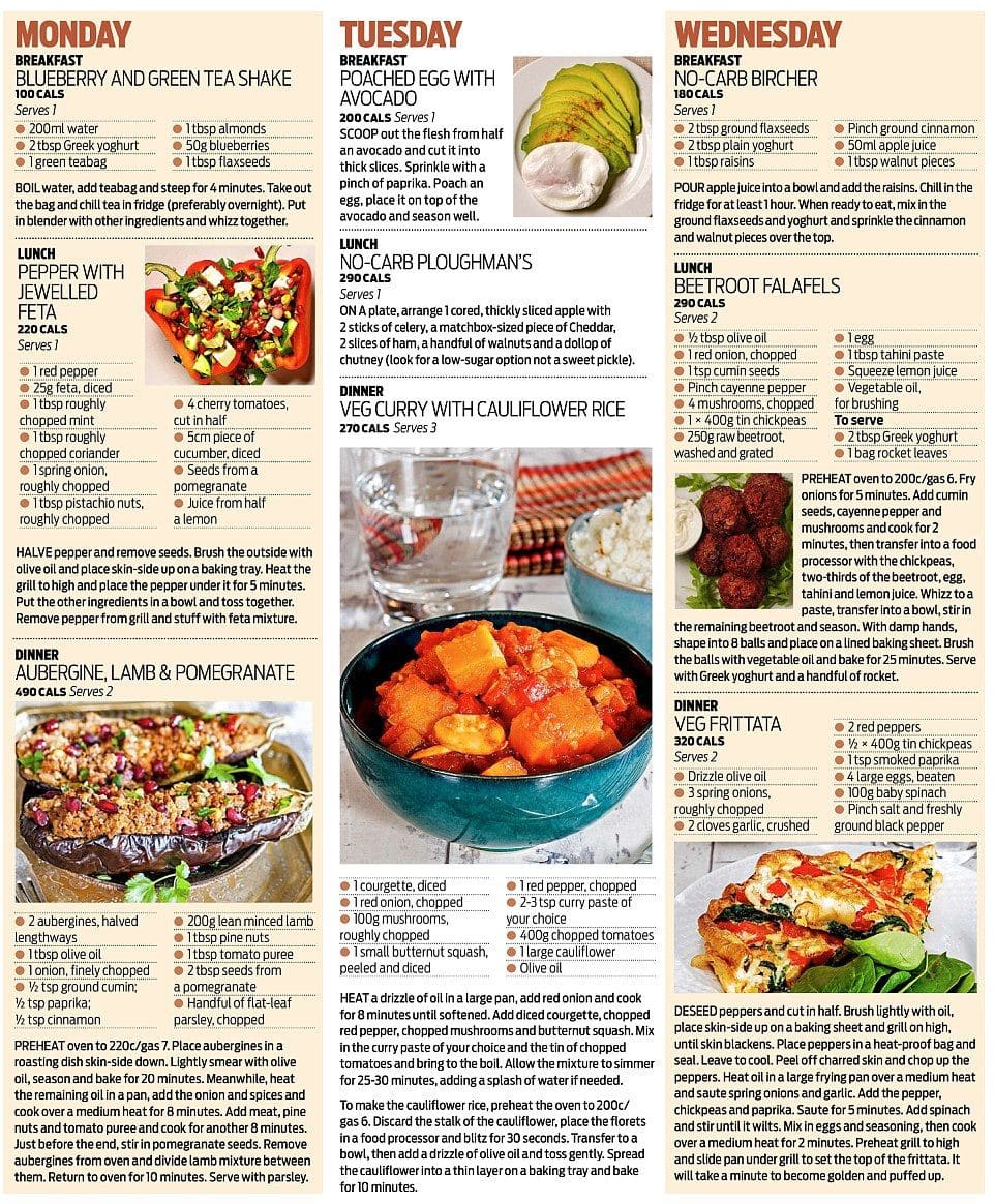 Top 25 Low Carb Diet for Diabetics Type 2 Recipes
