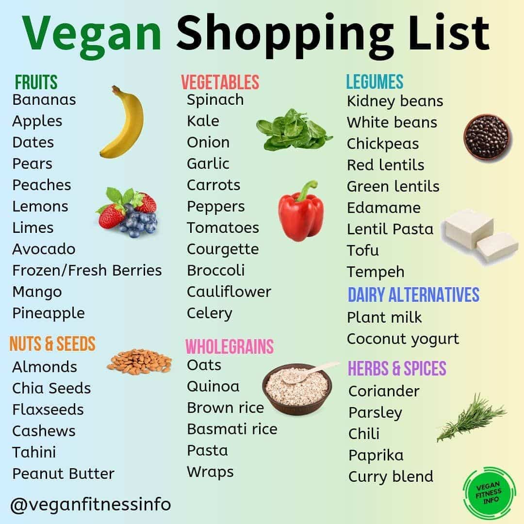 Vegan Fitness &  Nutrition Info on Instagram: âSample Vegan Shopping ...