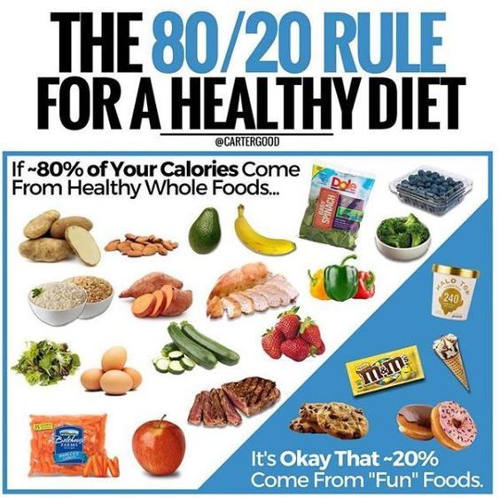 Why the 80/20 Diet Can Help You Win at Weight Loss!